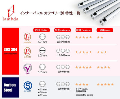 Lambda "One" 6.03 Stainless Steel Inner Barrel